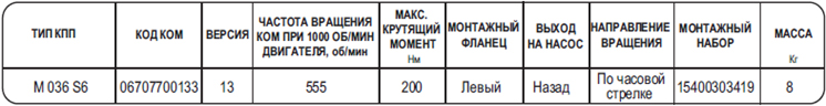 Таблица
